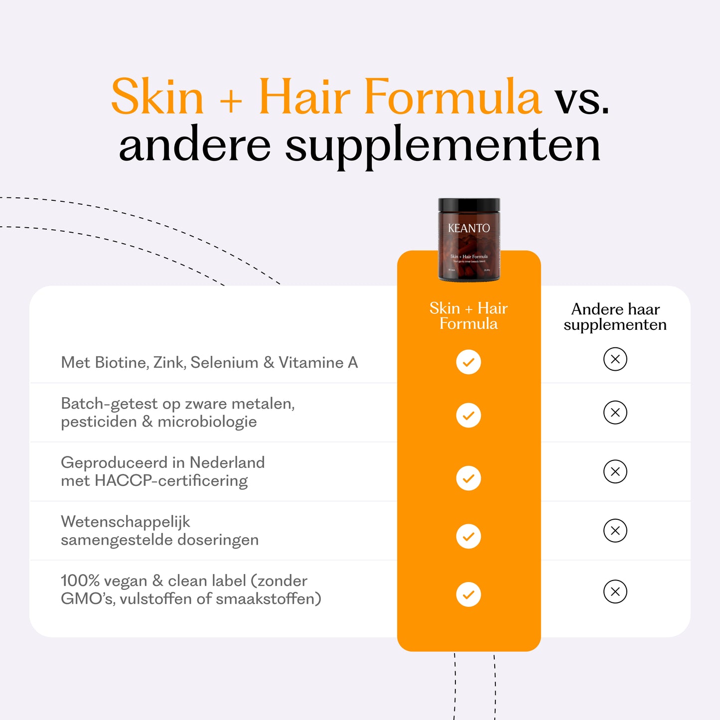 Skin + Hair Formula